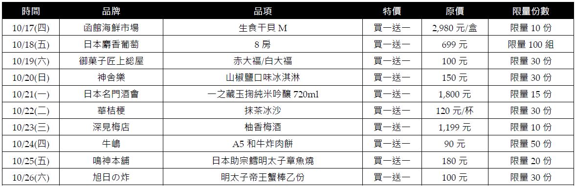 新光三越信義週年慶登場！「日本商品展」天天買一送一　必吃美食、必買伴手禮推薦