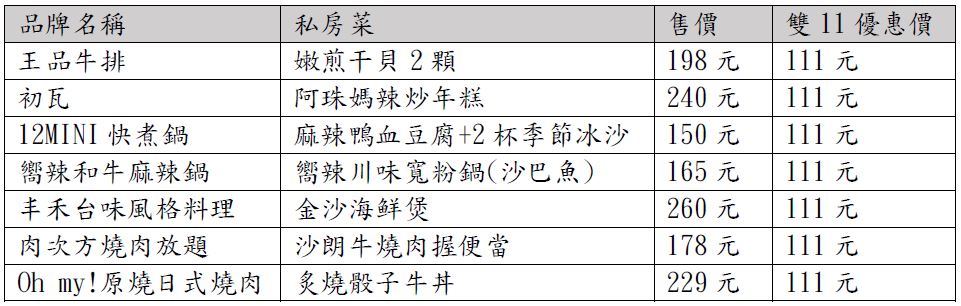 foodpanda × 王品 雙十一限定外送優惠