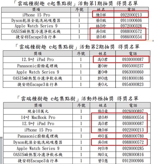 財政部發票活動「4人中獎8次」　有人抽中MacBook、有人連拿2支iPhone 15 Pro