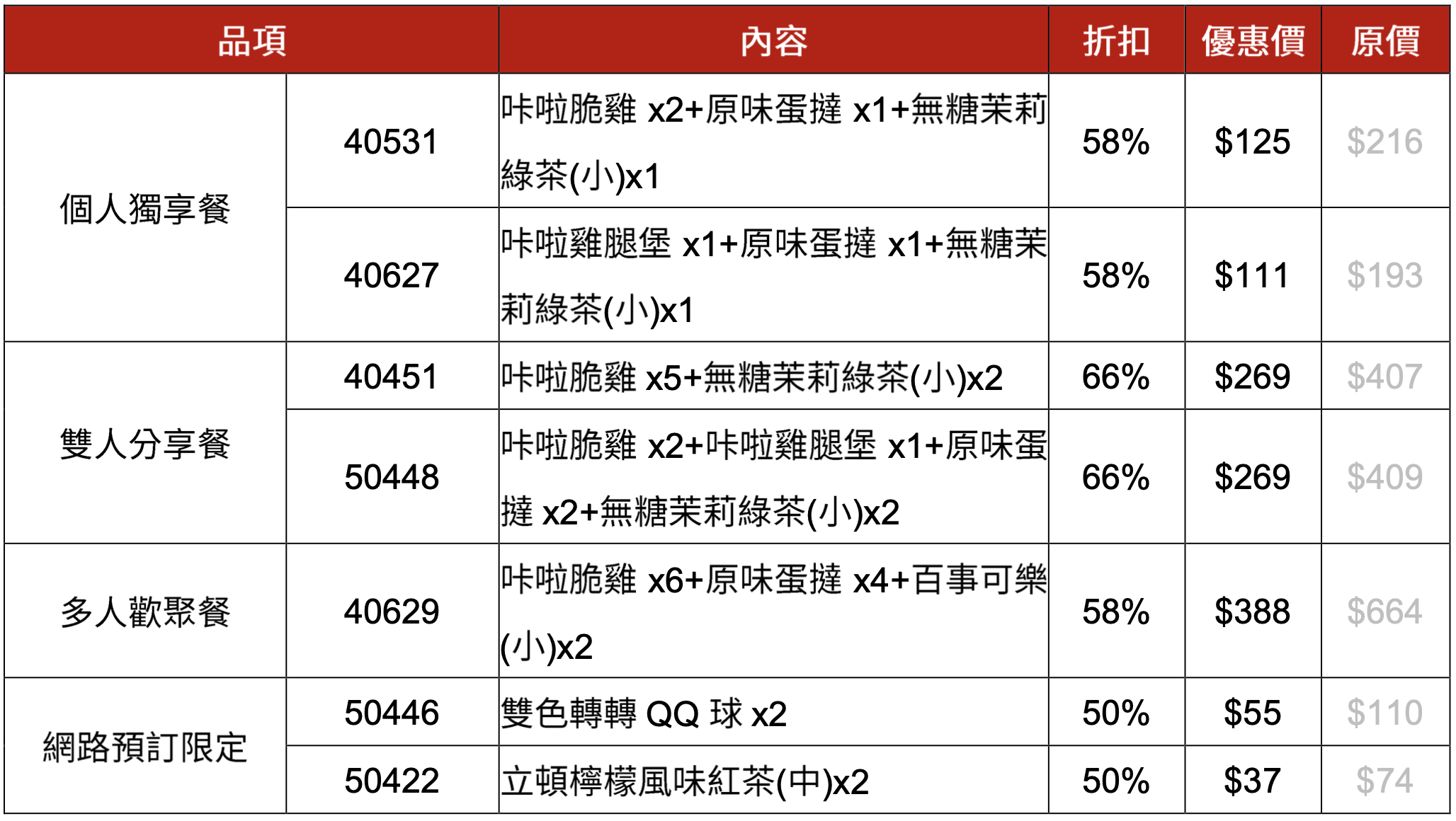 【肯德基優惠碼】世界棒球 12 強「派對歡聚盒」限時開賣　上校雞塊、QQ 球等買一送一