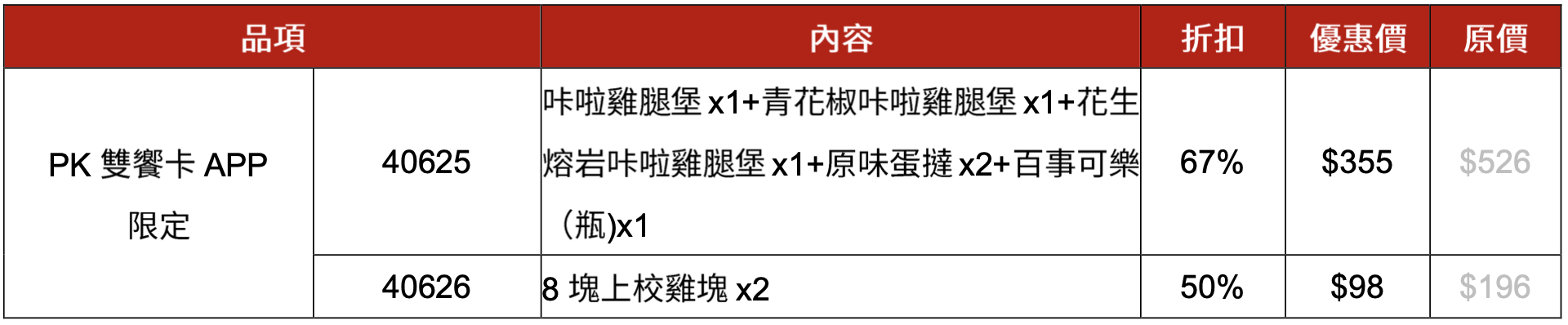 【肯德基優惠碼】世界棒球 12 強「派對歡聚盒」限時開賣　上校雞塊、QQ 球等買一送一