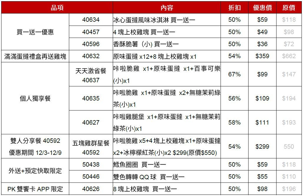 肯德基優惠碼