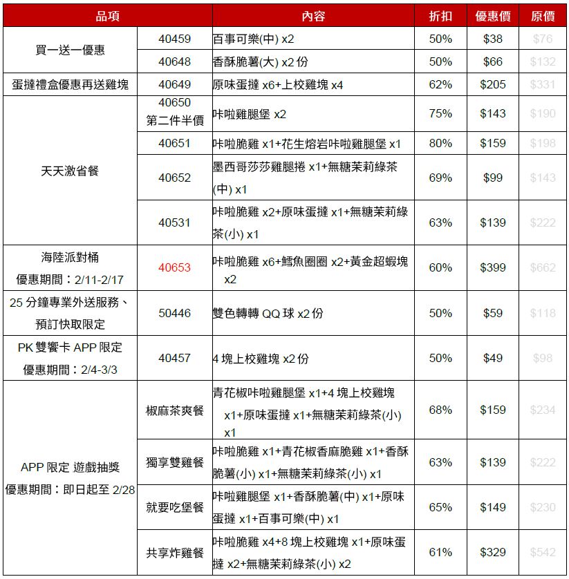 肯德基開工優惠